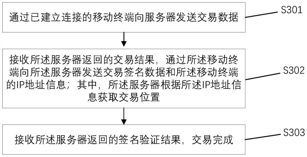 System and method for positioning transaction address