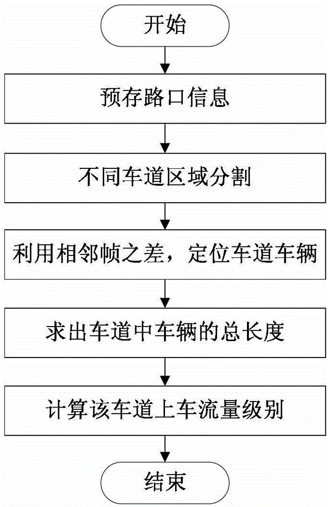 Intelligent traffic dispatching system and method based on multi-agent interaction technology