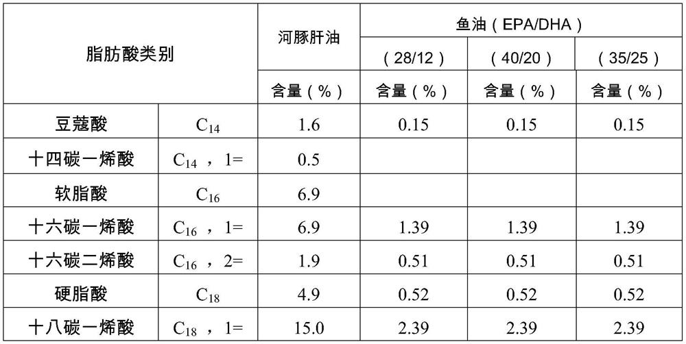 Compound globefish liver oil composition as well as preparation method and application thereof