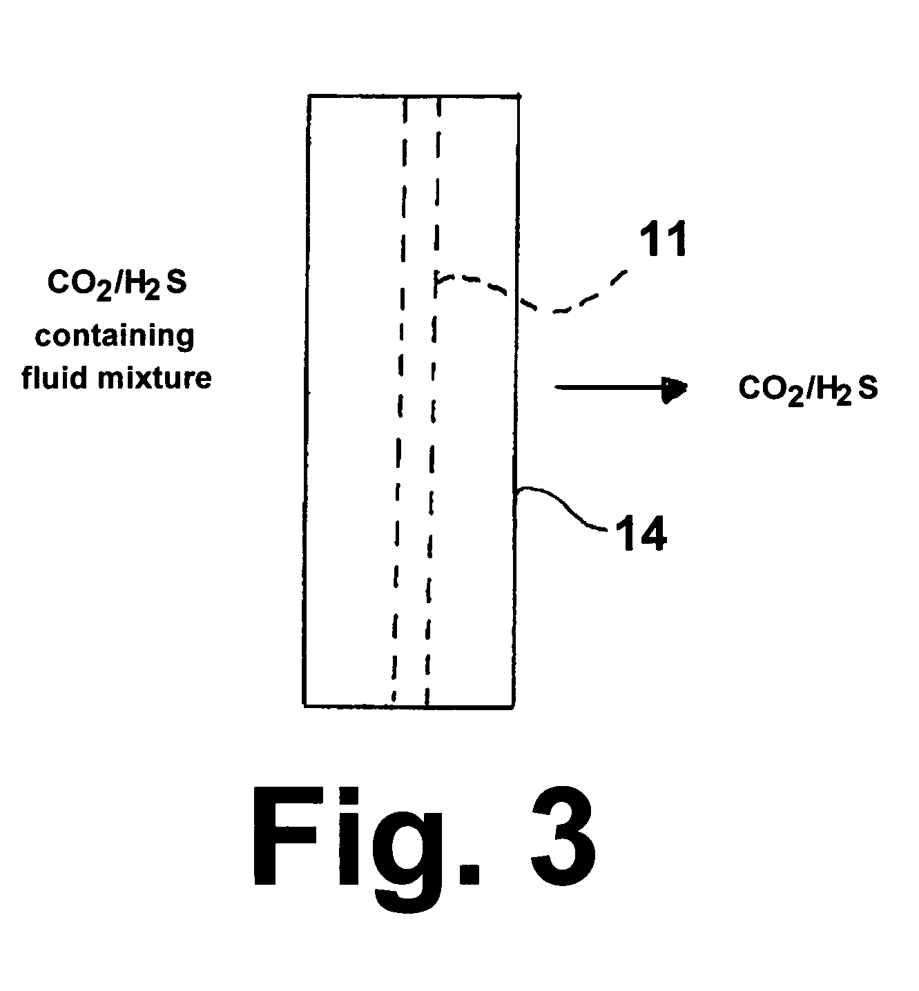 High-temperature membrane for CO2 and/or H2S separation