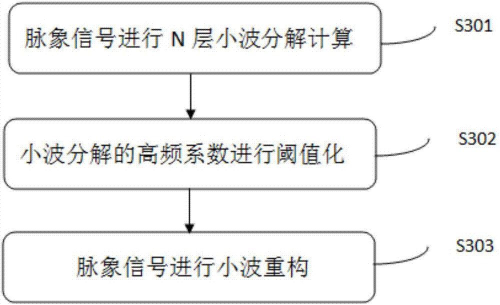 Traditional Chinese medicine pulse signal processing and analysis system