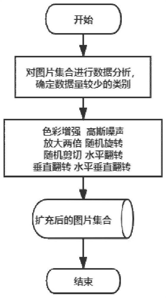 Flag detection method, system and equipment based on high-confidence labeling strategy