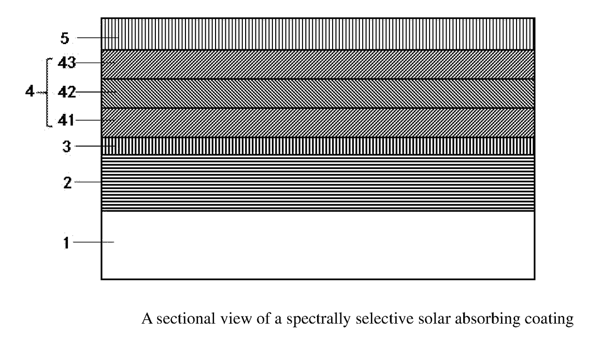Spectrally selective solar absorbing coating and a method for making it