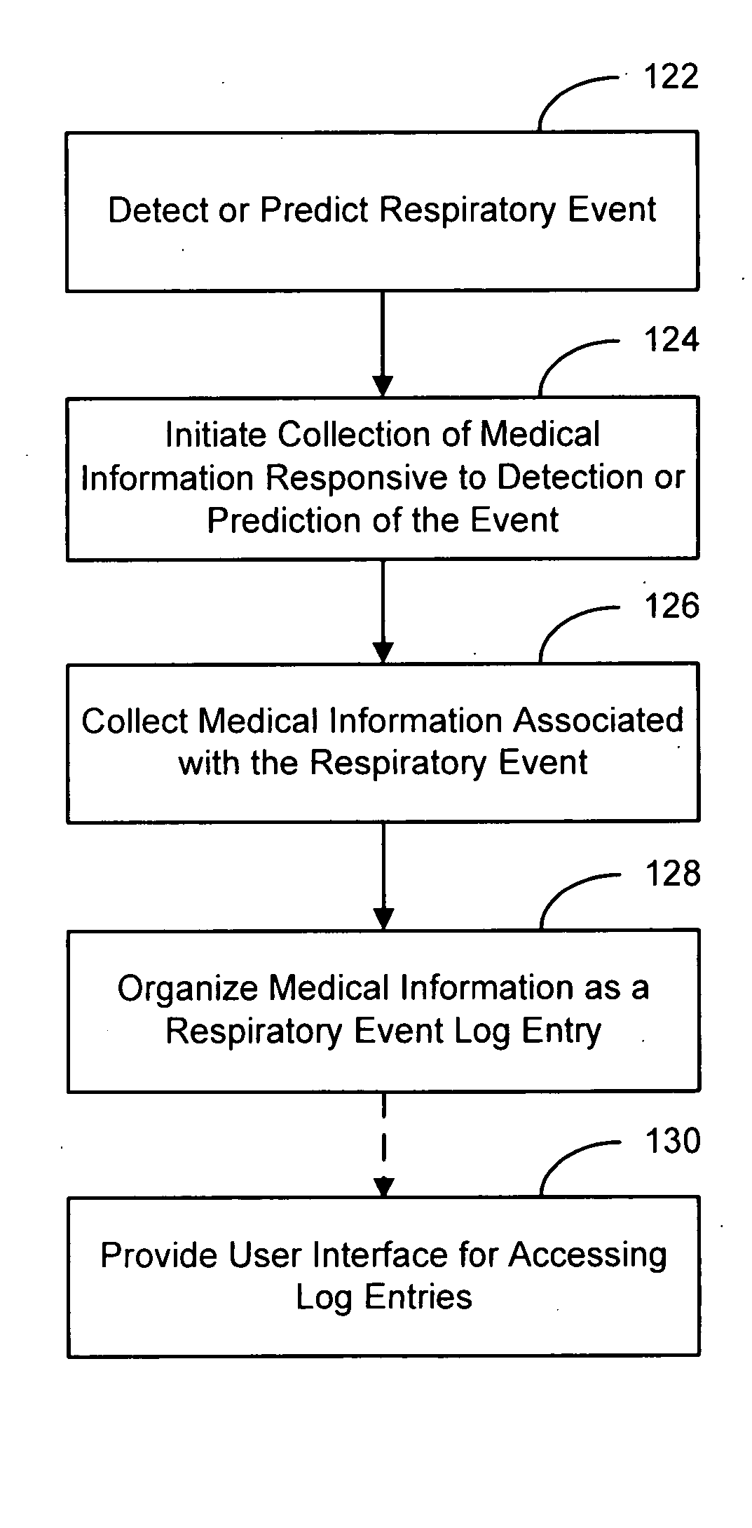 Medical event logbook system and method