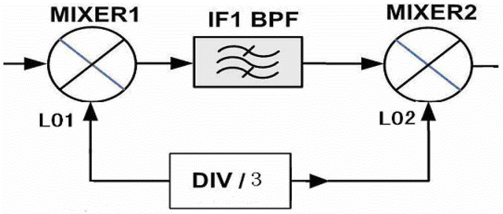 Radio frequency receiver of BeiDou radio determination satellite service (RDSS) satellite navigation system