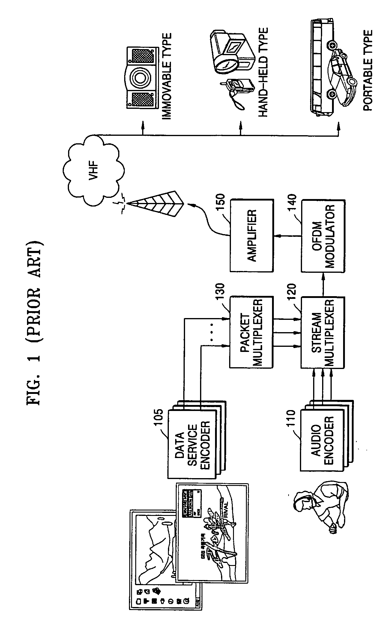 Service display control method, apparatus, and medium using fast information channel in DAB receiver