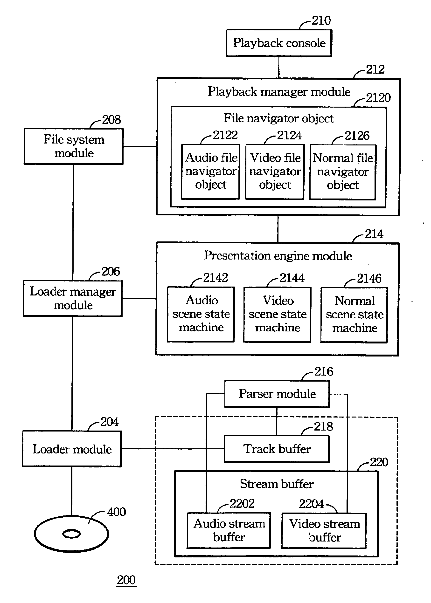 Method of preventing audio or video from interruption due to the other for a mix mode multimedia player