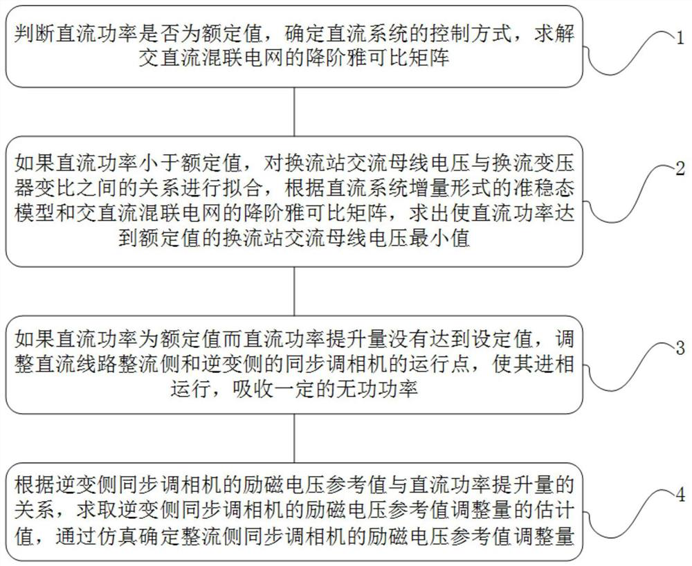 A Method for Improving DC Power Boosting Capability of AC-DC Hybrid Grid