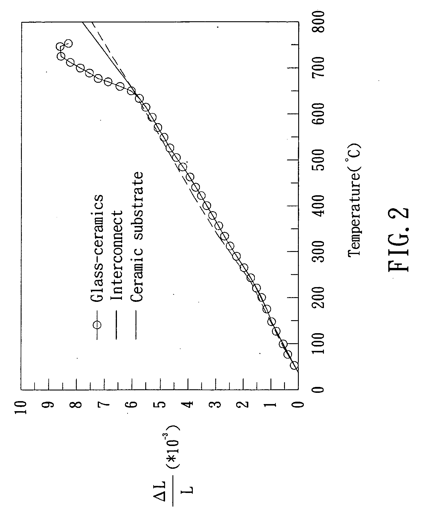 Sealing material for solid oxide fuel cells