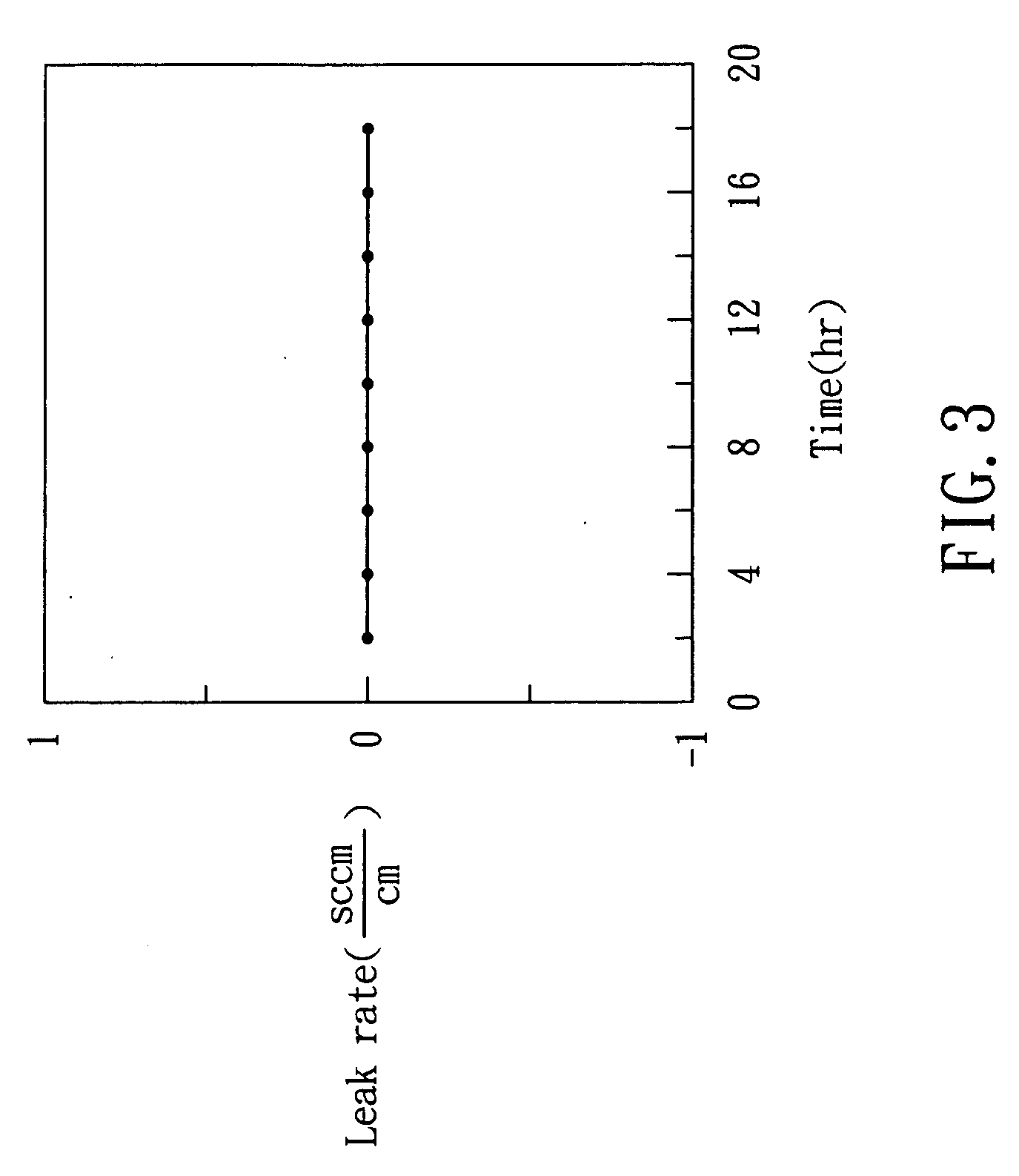 Sealing material for solid oxide fuel cells