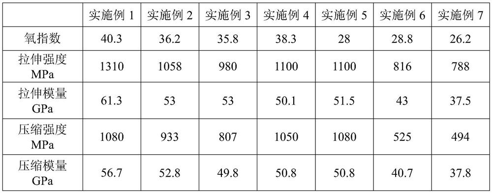 Flame-retardant PMMA (polymethyl methacrylate) resin material, composite material and preparation method thereof