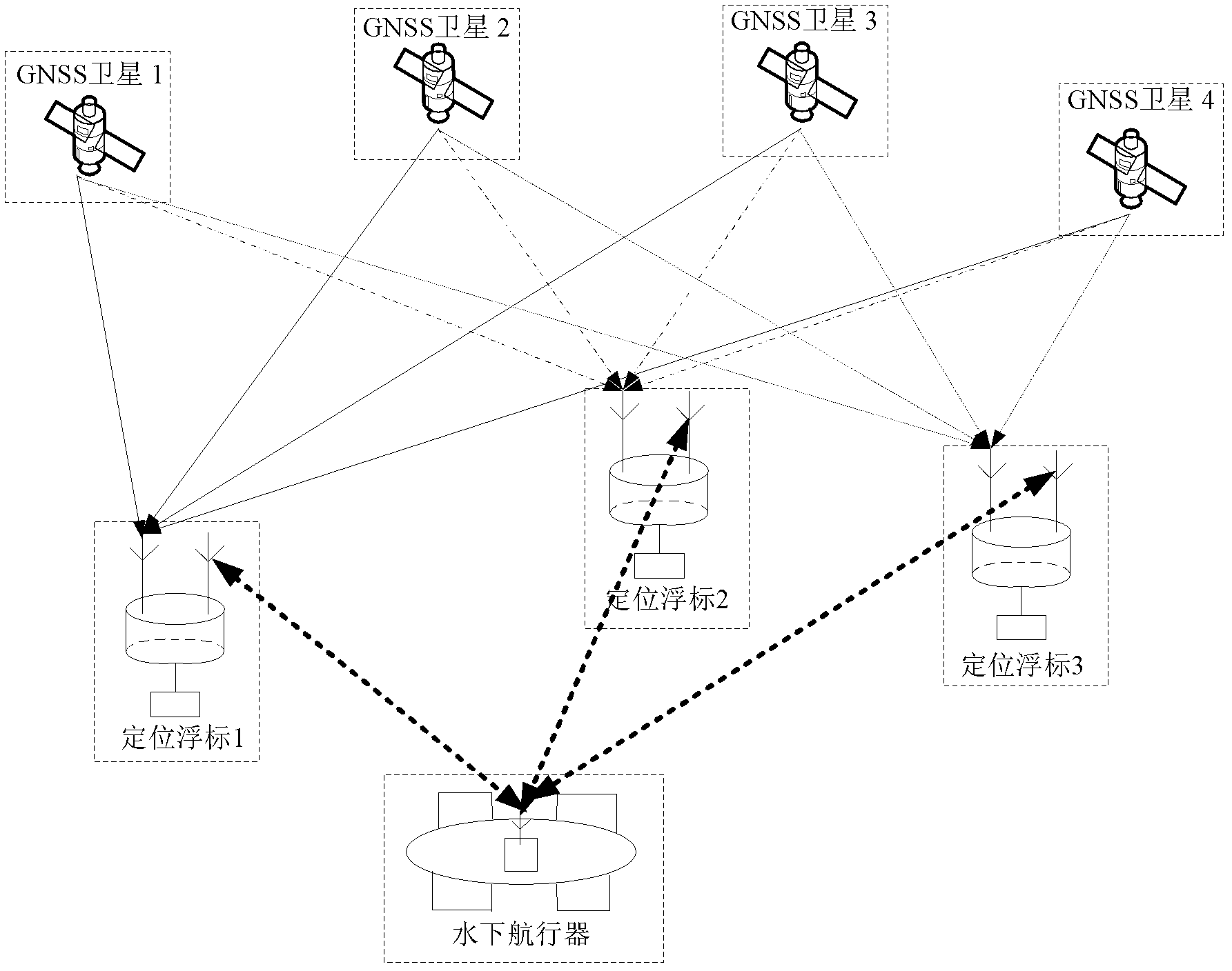 Method and system for locating underwater vehicle on basis of global navigation satellite system (GNSS) satellite