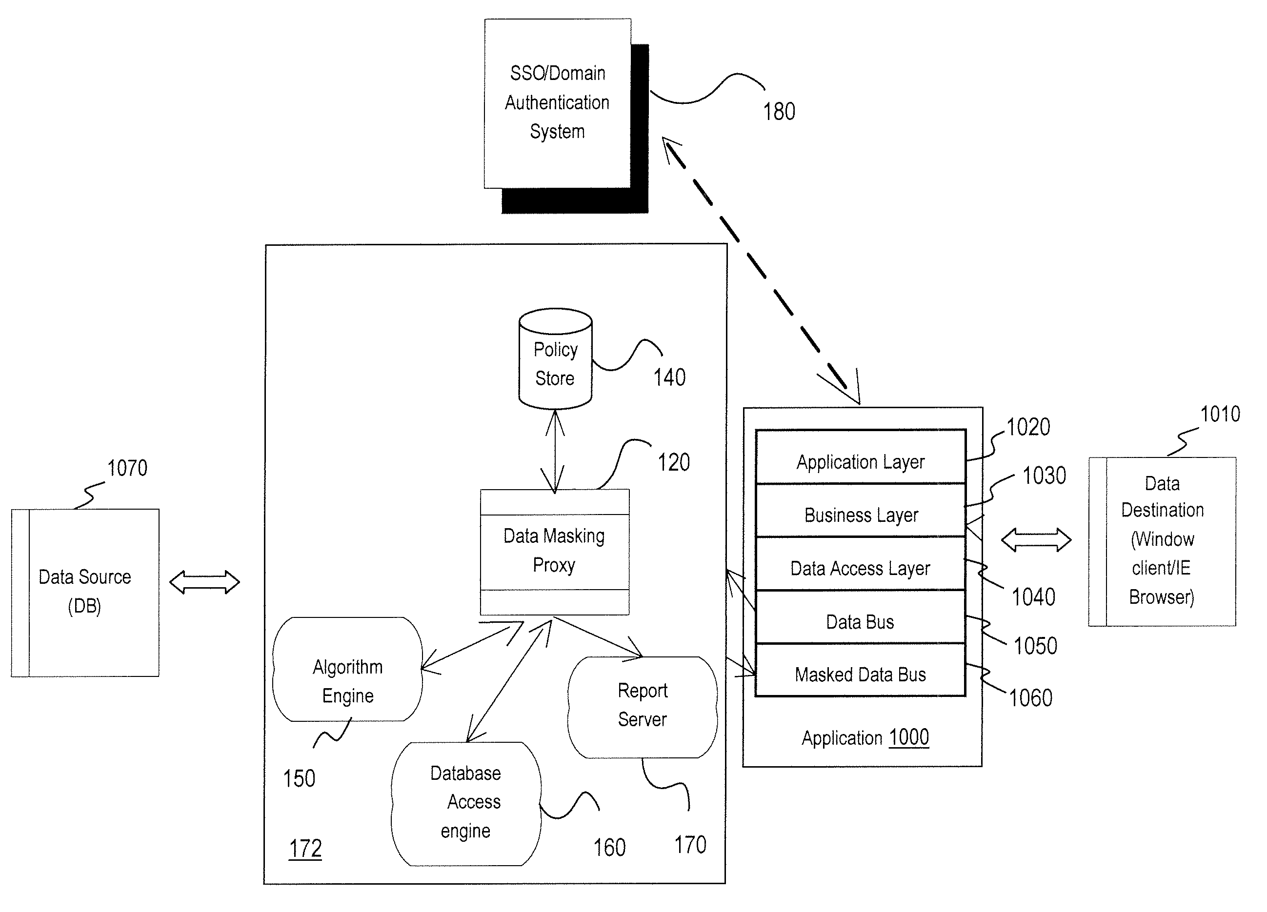 Method and apparatus for providing a data masking portal