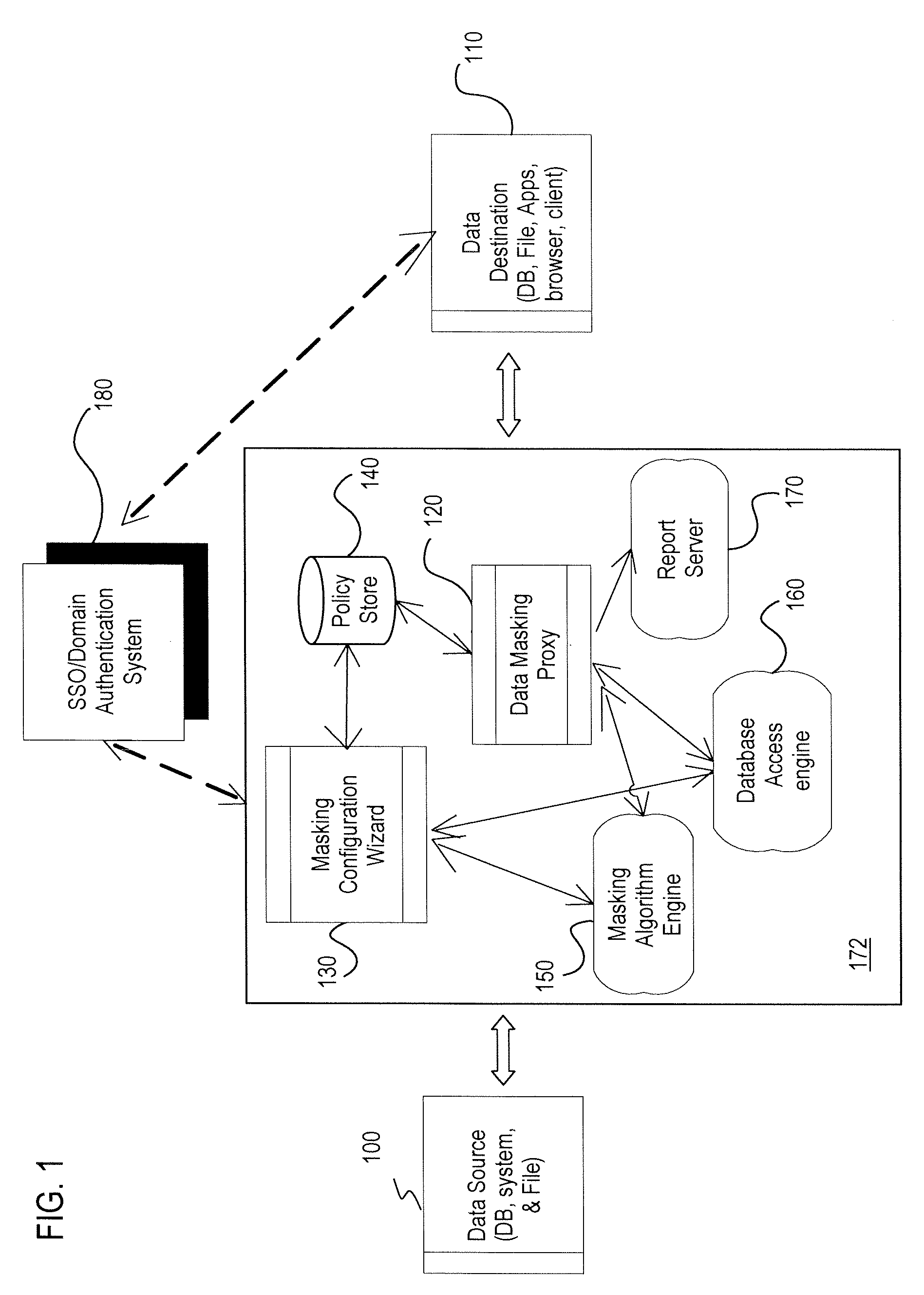 Method and apparatus for providing a data masking portal
