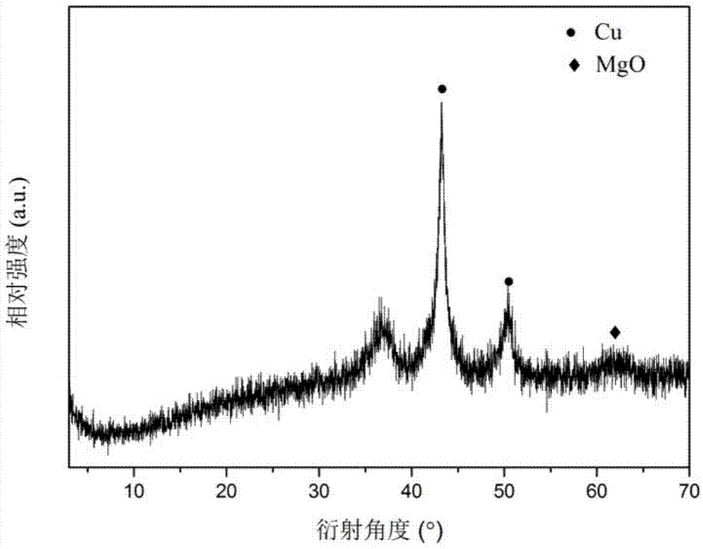 Simple preparation method for one-piece high load copper base catalyst