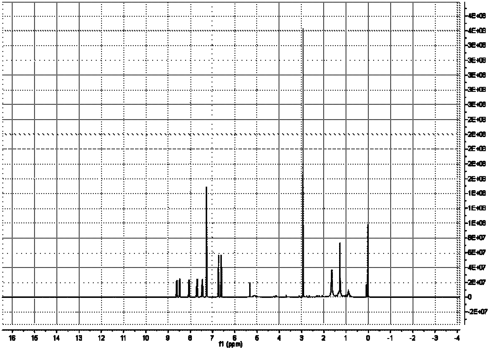 Fluorescent probe for detecting mercapto compounds as well as preparation method and using method of fluorescent probe