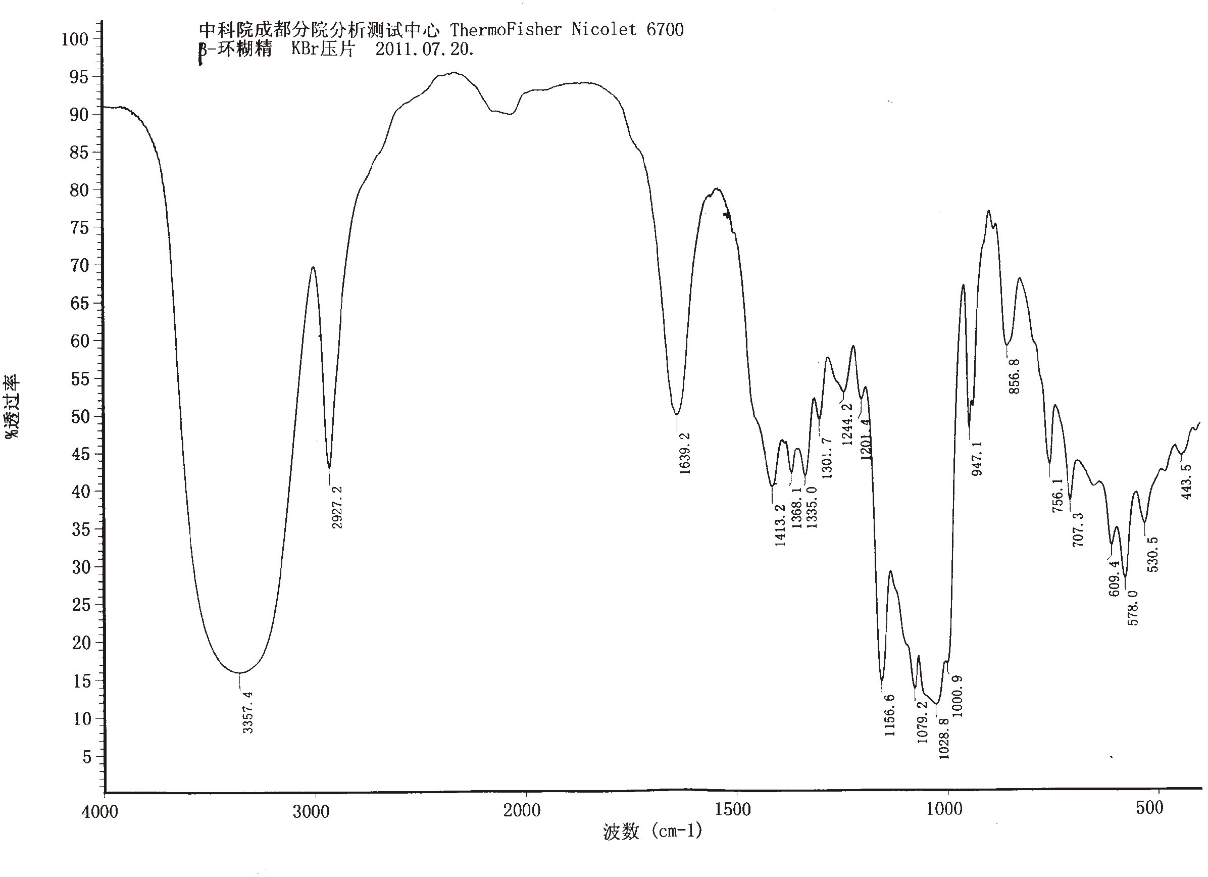 A kind of camphor leaf volatile oil clathrate and preparation method thereof