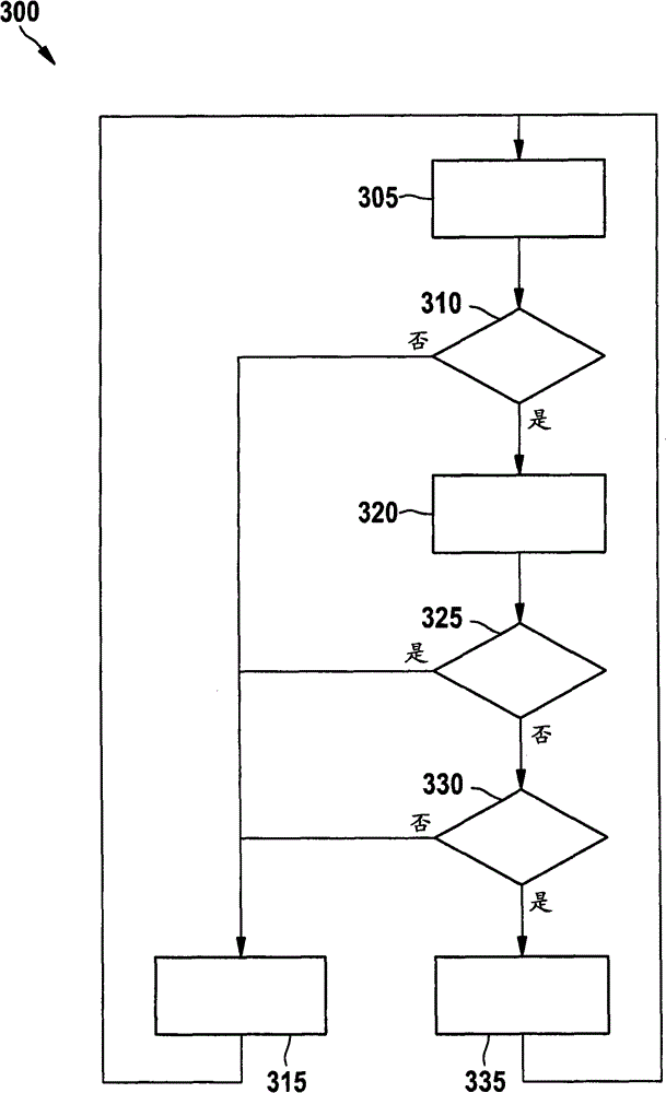 Controlled Voltage Filter