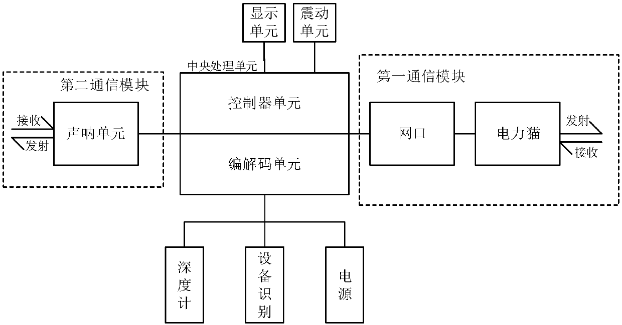 Underwater remote control device and method