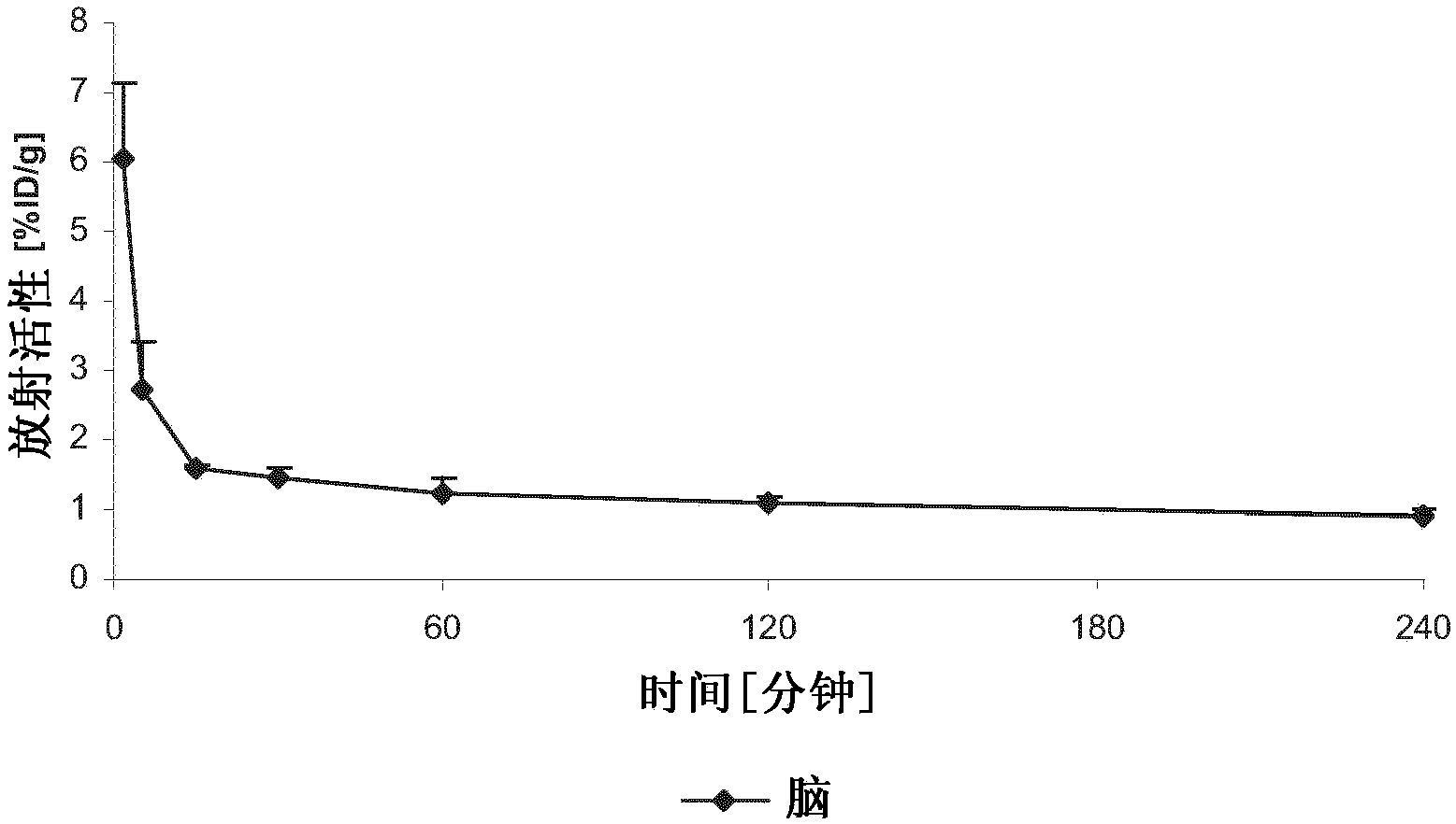 Compounds for use in imaging, diagnosing and/or treatment of diseases of the central nervous system