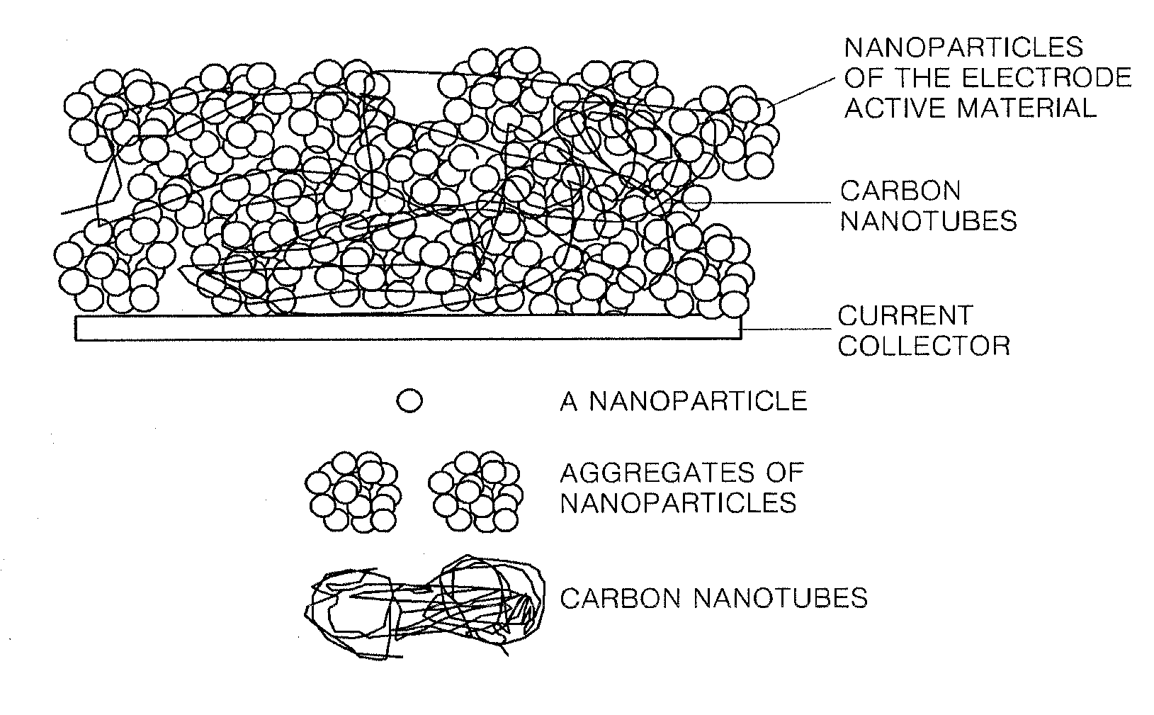 Composites of self-assembled electrode active material-carbon nanotube, fabrication method thereof and secondary battery comprising the same