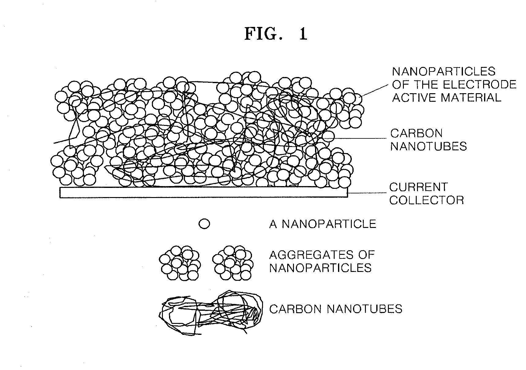 Composites of self-assembled electrode active material-carbon nanotube, fabrication method thereof and secondary battery comprising the same