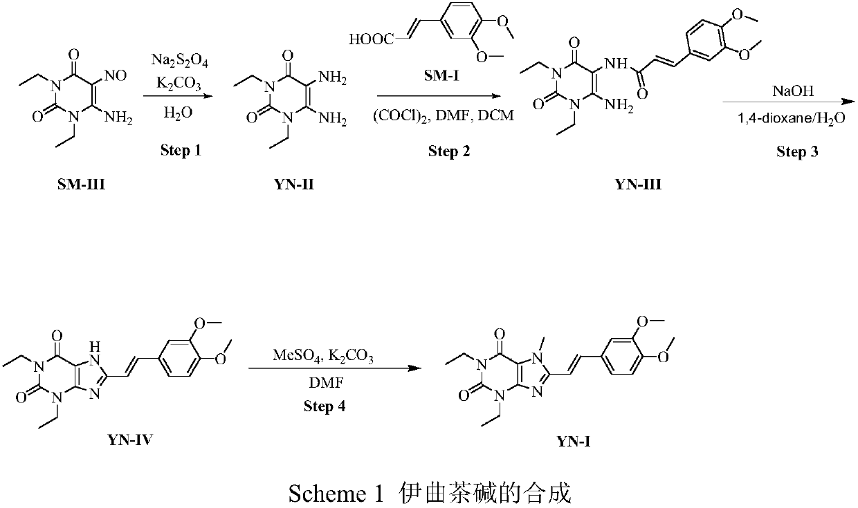 Improved synthesis technology of istradefylline