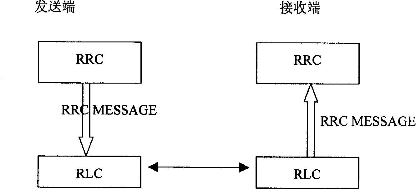 Method for improving message transmission time delay in connection course