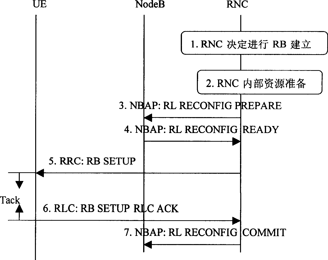 Method for improving message transmission time delay in connection course