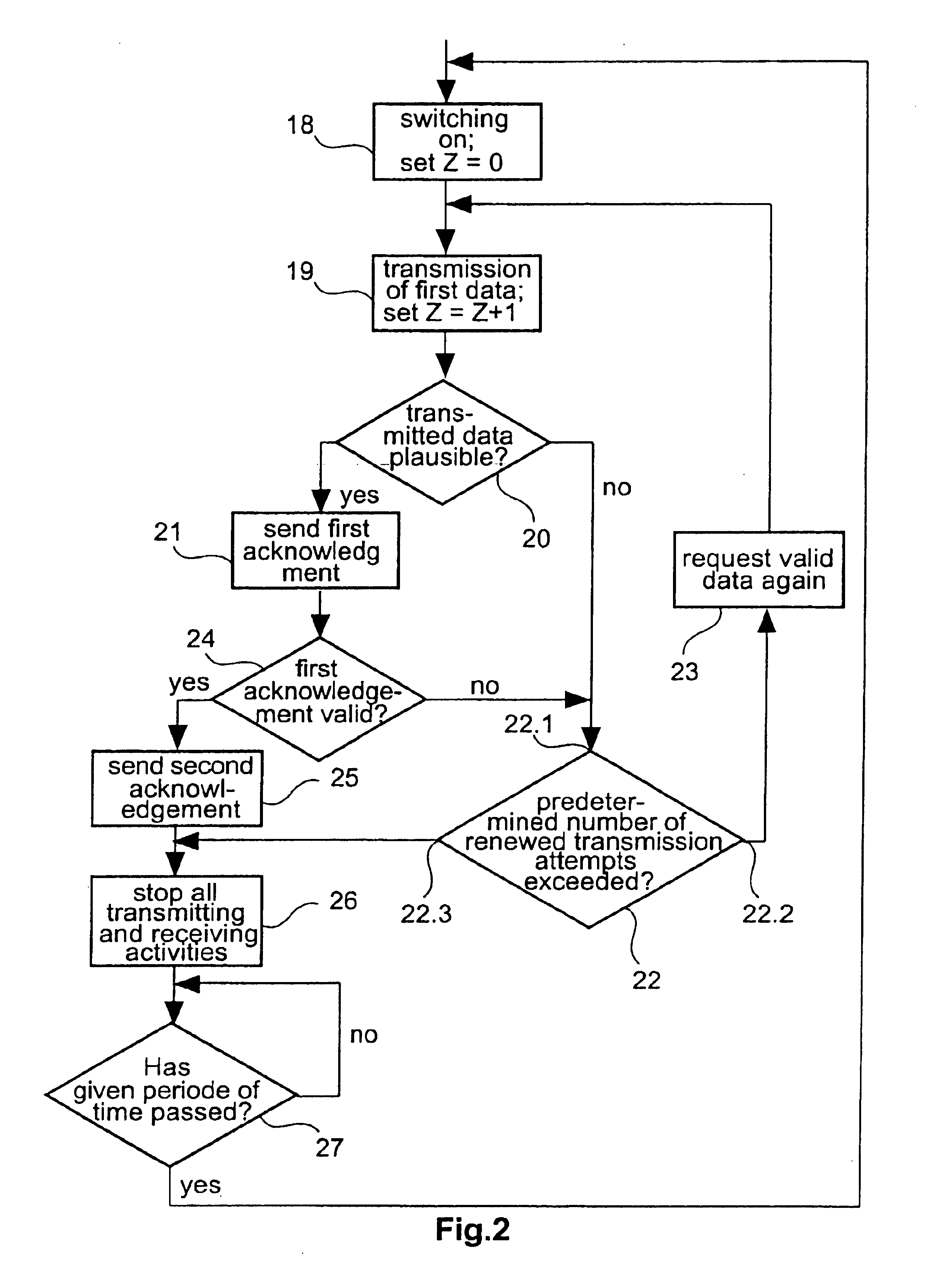 Method and apparatus for data transmission between an electromedical implant and an external apparatus