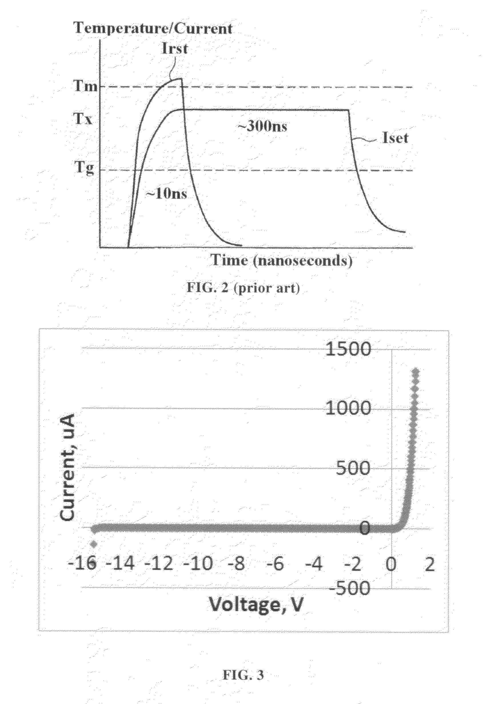 Method of cross-point memory programming and related devices