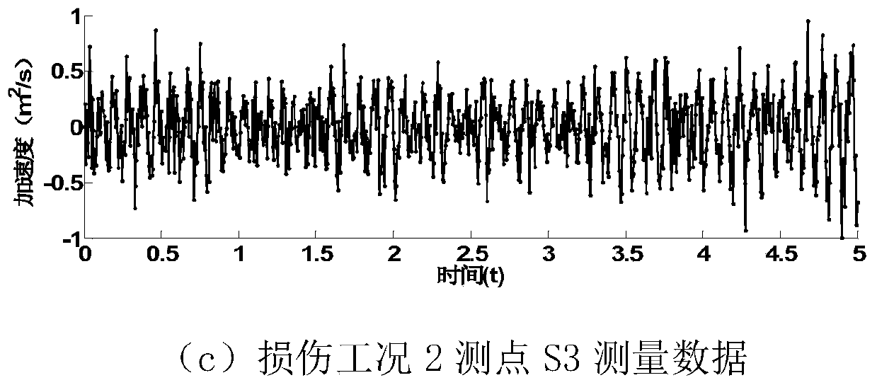 A wavelet packet energy spectrum damage identification method