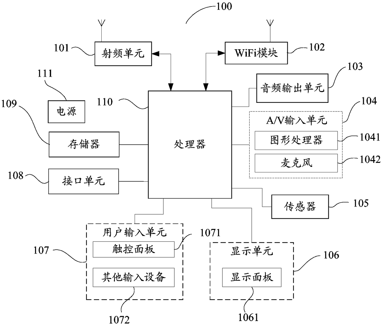 Synchronous display method for intelligent wearable device, mobile terminal and readable storage medium
