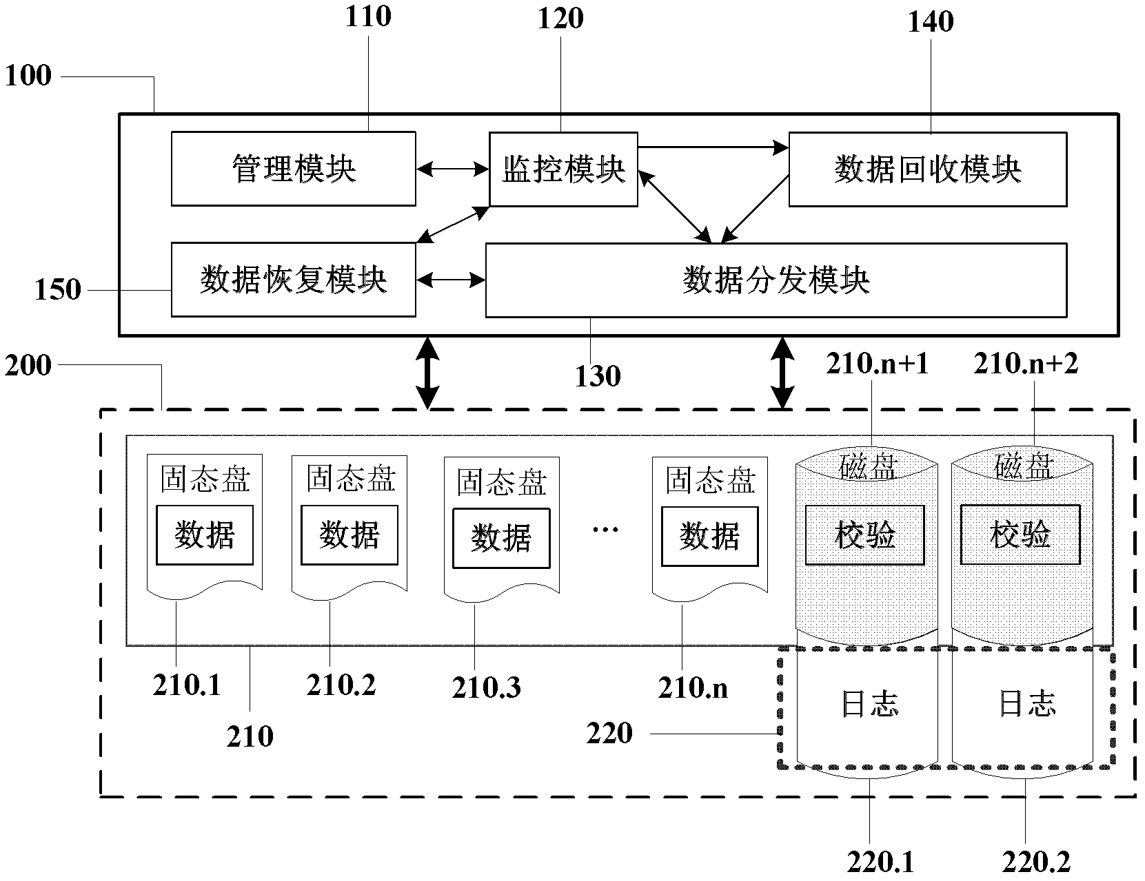 RAID6 level mixed disk array, and method for accelerating performance and improving reliability