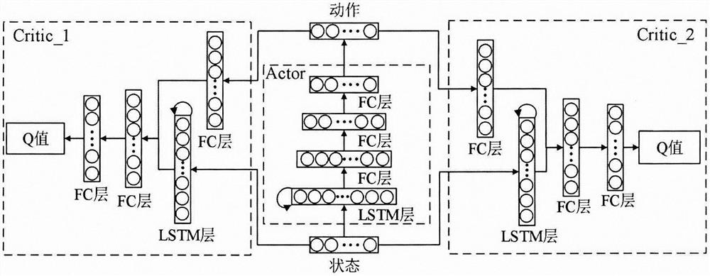 Software-defined space-air-ground integrated network routing optimization method based on deep reinforcement learning