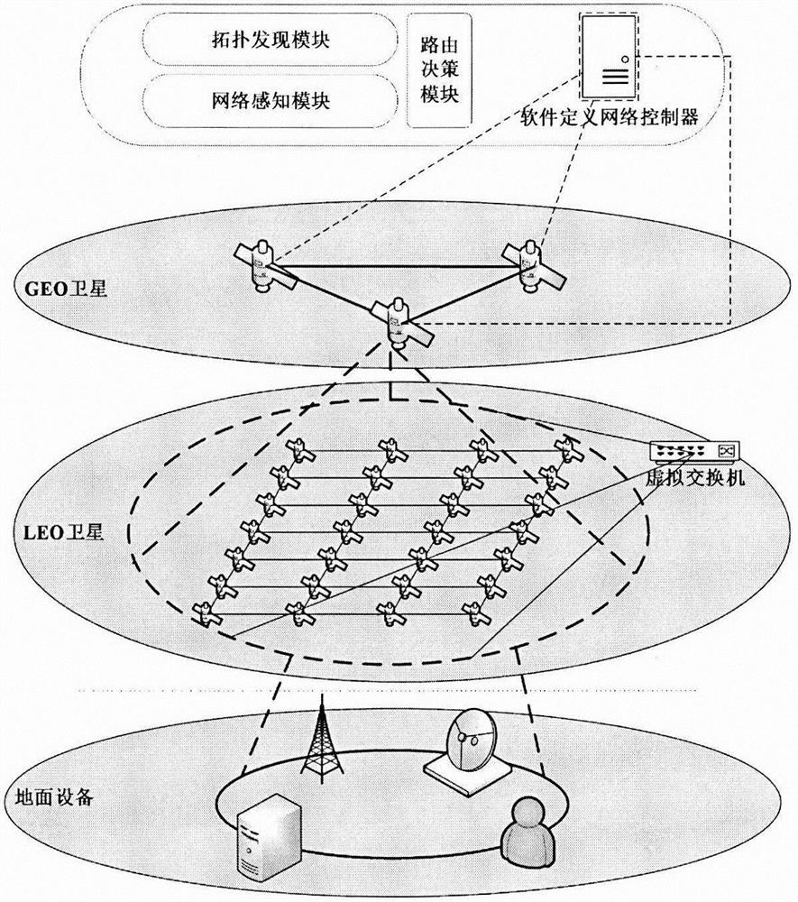 Software-defined space-air-ground integrated network routing optimization method based on deep reinforcement learning