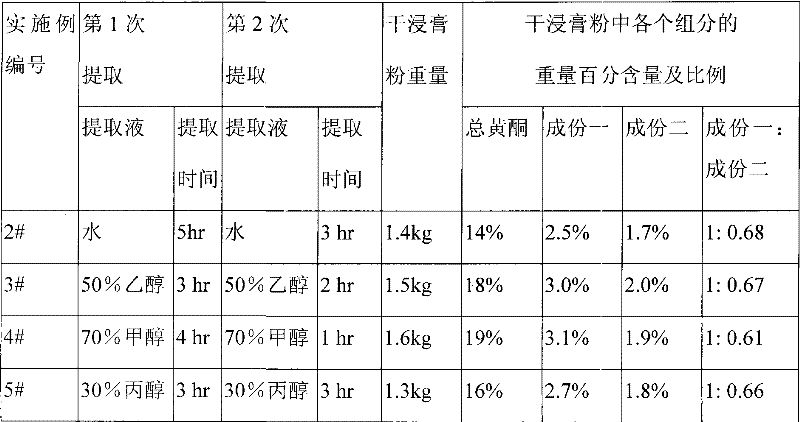 Cudrania tricuspidata extract, preparation and application thereof