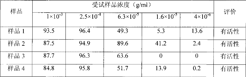 Cudrania tricuspidata extract, preparation and application thereof