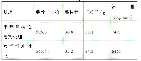 Preparation for improving wheat dry and hot wind resistance and application method thereof