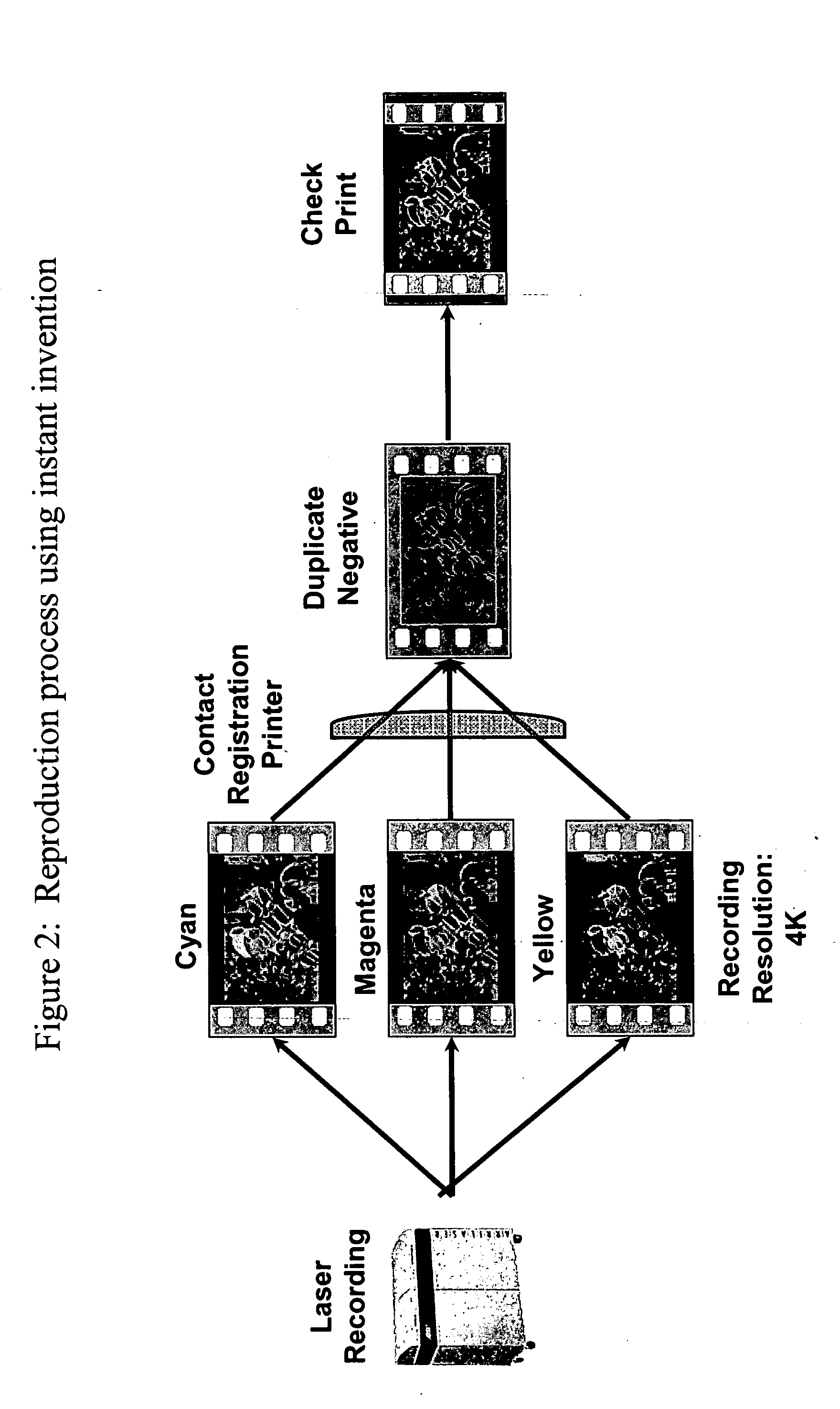 Method for conversion and reproduction of film images through a digital process
