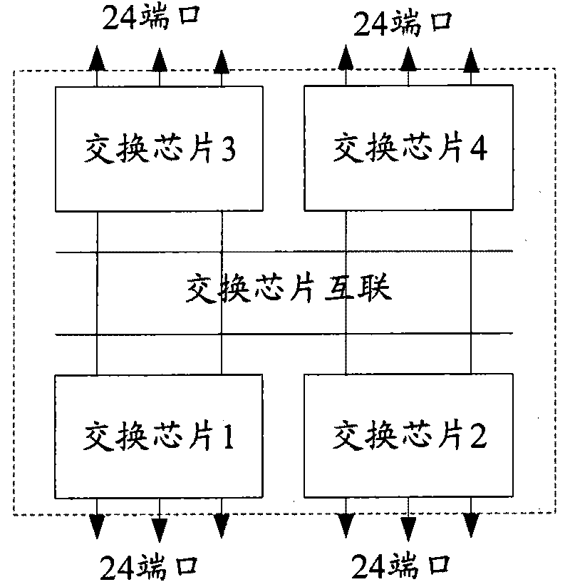 Message forwarding device, network equipment and method