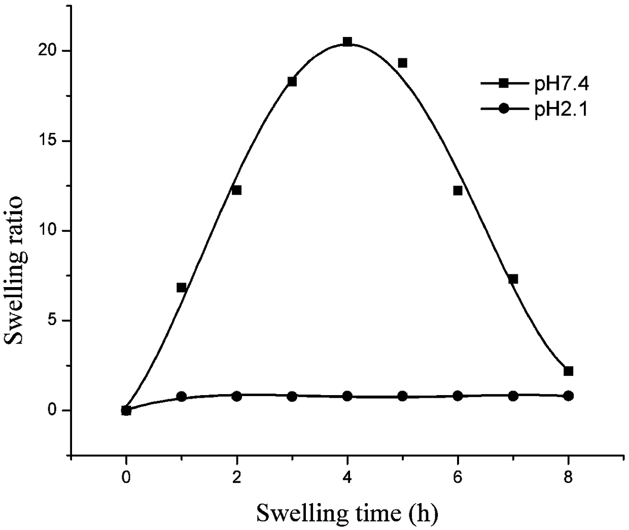 Method for encapsulating slightly soluble drugs by ZnO-containing hydrogel beads