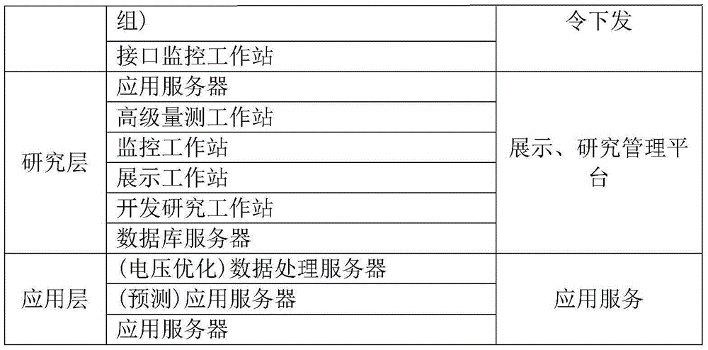 System and achievement method of energy Internet research platform