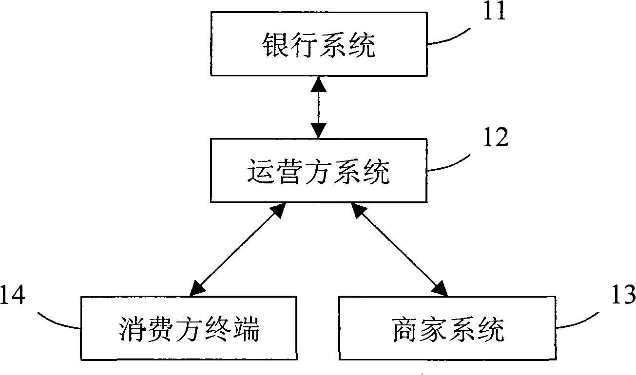 A conversion method and system for text electronic contract and automatic execution instruction