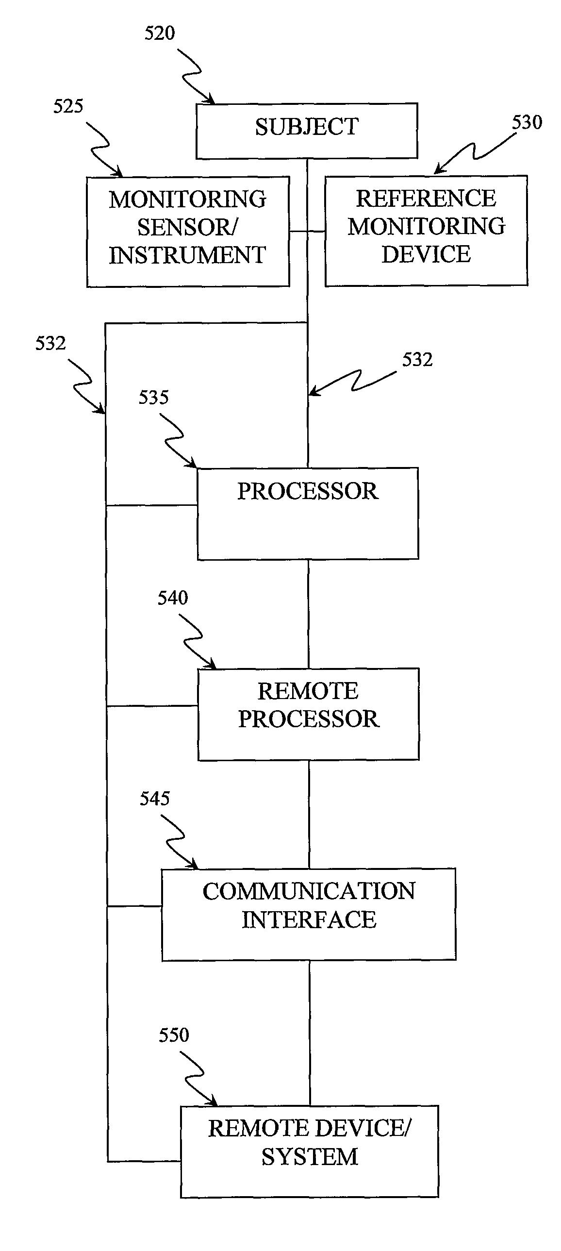 Method, system and computer program product for evaluating the accuracy of blood glucose monitoring sensors/devices