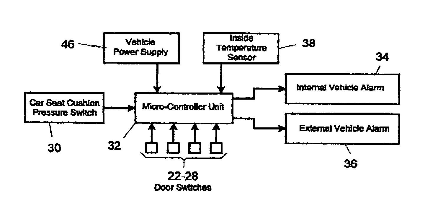 Occupant detection and notification system for use with a child car seat