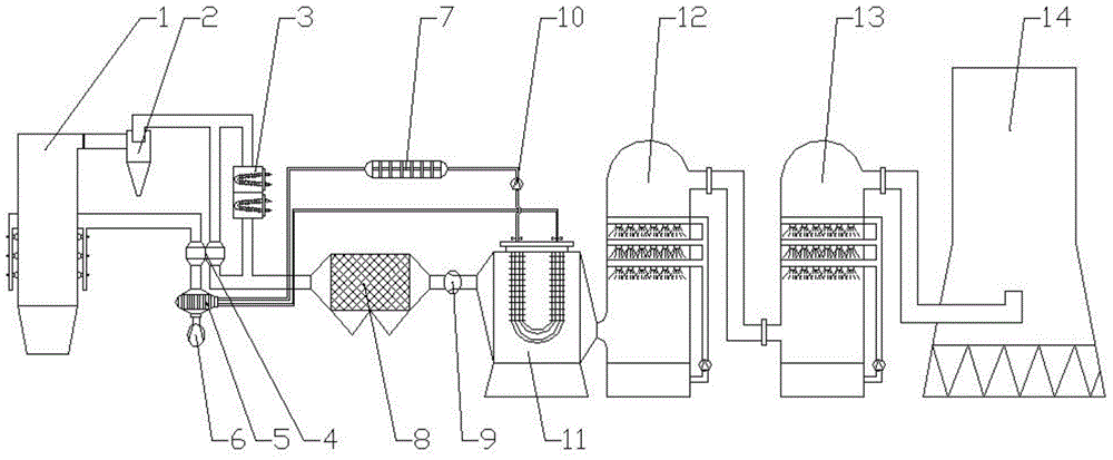 Waste heat recycling air preheating bypass coal saving system and application thereof