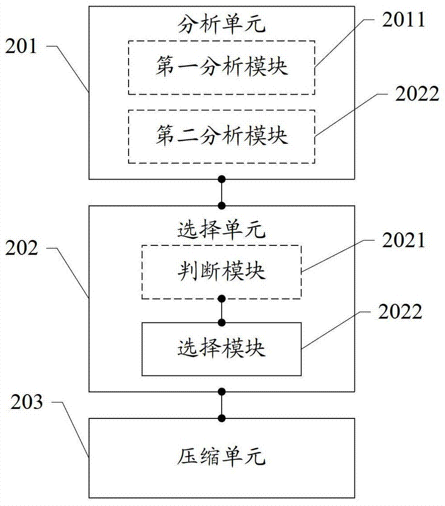 Memory data lossless compression method and device