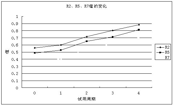 Additive-free anti-aging cosmetic and preparation method thereof