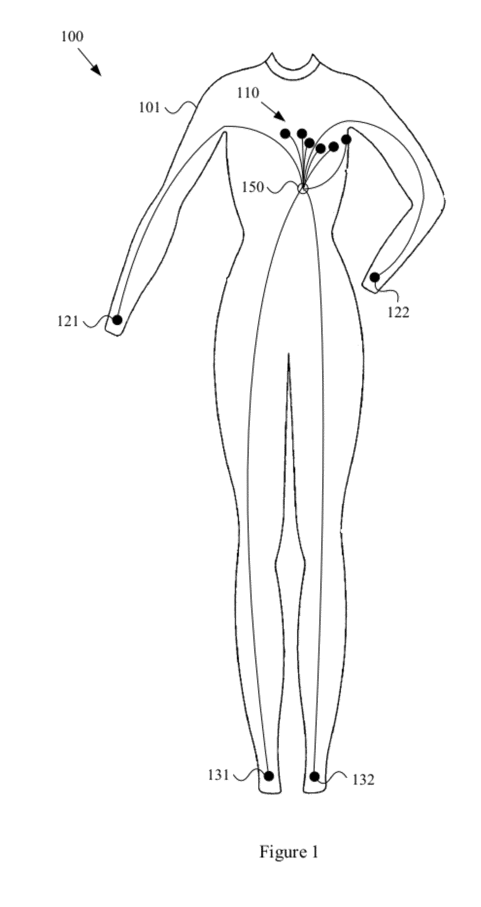 Wearable items providing physiological, environmental and situational parameter monitoring